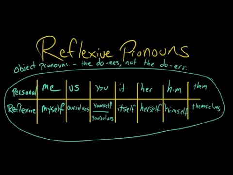 Reflexive | German Grammar in Hindi |  German  Elementary courser A2 | Learn German A1 A2 B1 B2 C1