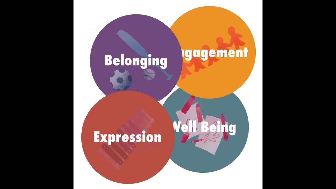 Wellbeing. Engagement. Belonging. Expression.