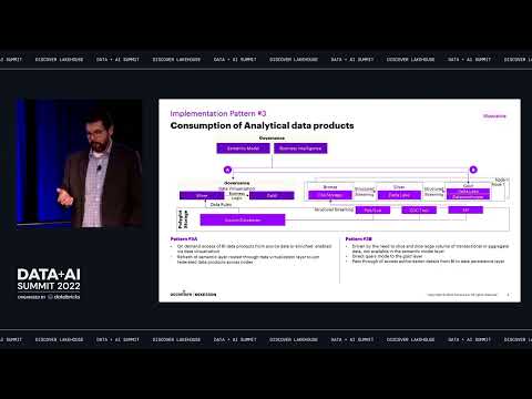 Data_AI_Data_Mesh