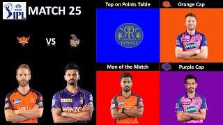 IPl 2022 Match 25 SRH vs KKR Scorecard | Points Table | Purple and Orange Cap list | Tata IPL