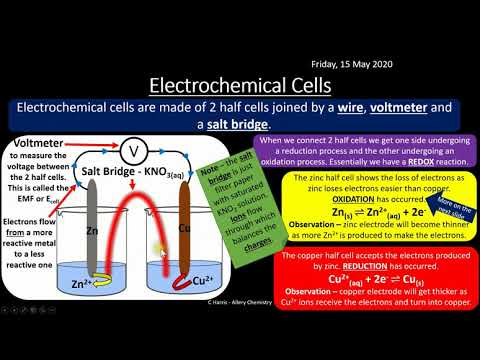 AQA 1.11 Electrode Potentials and Electrochemical Cells REVISION