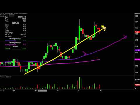 Sesen Bio, Inc. - SESN Stock Chart Technical Analysis for 10-01-2019
