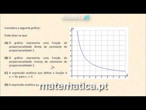 Identificar uma Reta Tangente à Circunferência