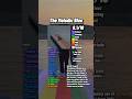 The Melodic Blue By Baby Keem Review Babykeem Themelodicblue Kendricklamar Shorts Rap