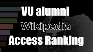 Vanderbilt University alumni Wikipedia accesses Bar Chart Race (2017～2021)