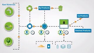 Videos zu BatchMaster ERP