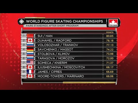 2016 Worlds - Pairs SP Full Broadcast CBC