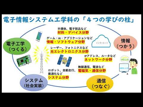大阪工業大学 工学部【電子情報システム工学科】紹介動画