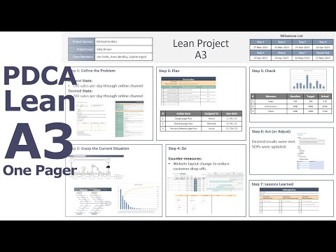 So erstellen Sie eine schlanke A3-Plan-Do-Check-Act-Darstellung auf einer Seite