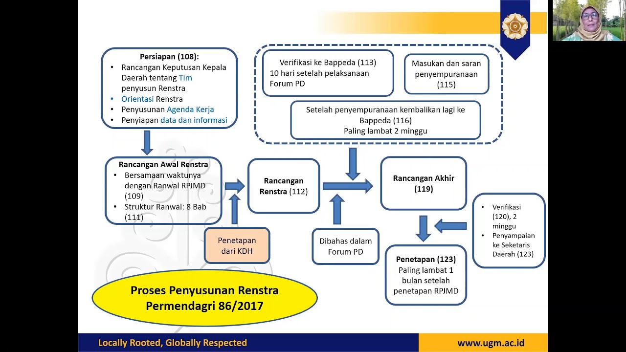 Tutorial Penyusunan Renstra