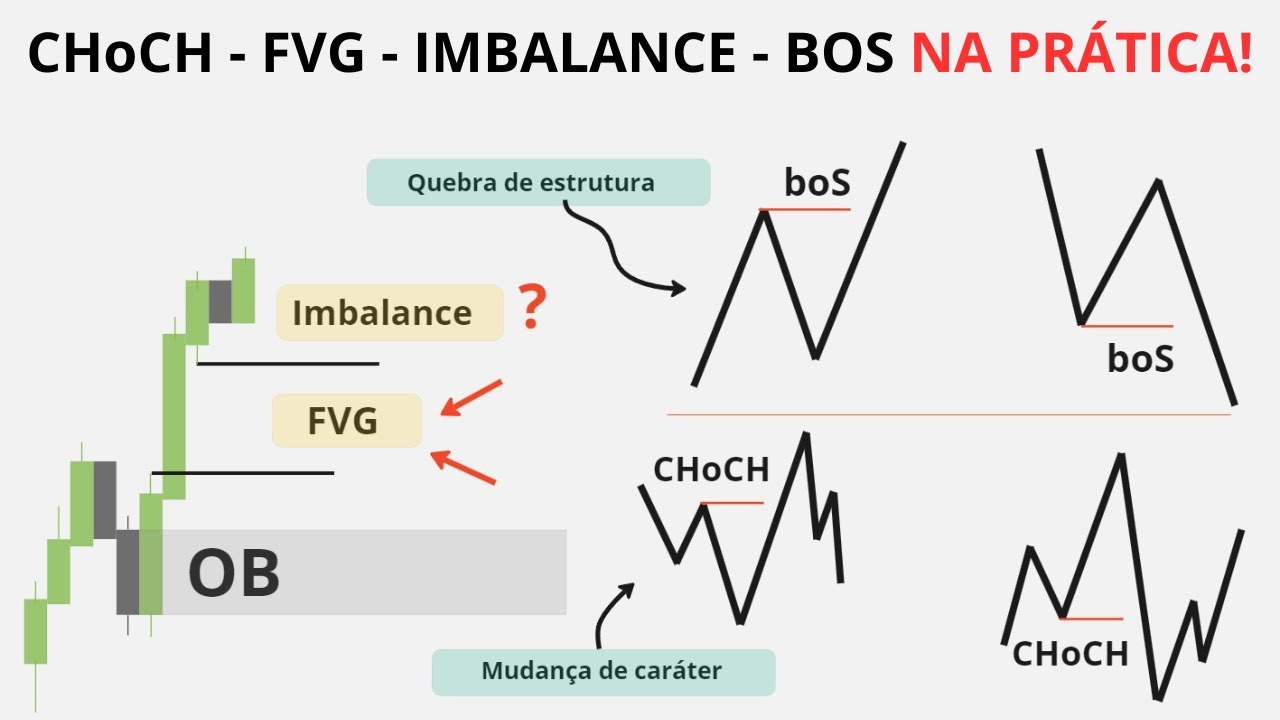 DIFERENÇA DE CHoCH - FVG - IMBALANCE E BOS! ANÁLISE SMC ASSERTIVA PARA DAYTRADE!