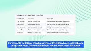 How Baidu Wenku Simplifies Research