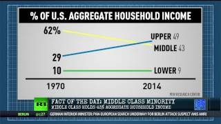 The Death of The Middle Class Explained In 1 Fact…