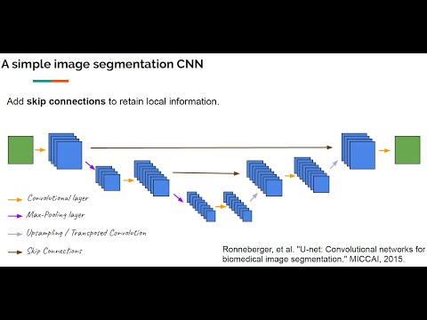 (FS 2020) Lecture 13: CNNs for Medical Image Analysis - Part 4