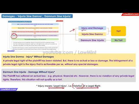 Damages - ‘Injuria Sine Damno’, ‘Damnum Sine Injuria’ - Law of Torts
