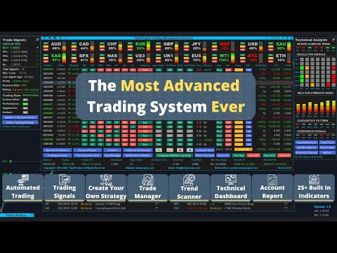 Video Trading Management Solutions