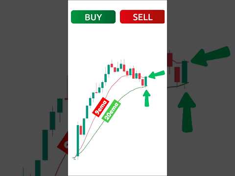 9 and 20 ema strategy | option scalping strategy #trading #shorts