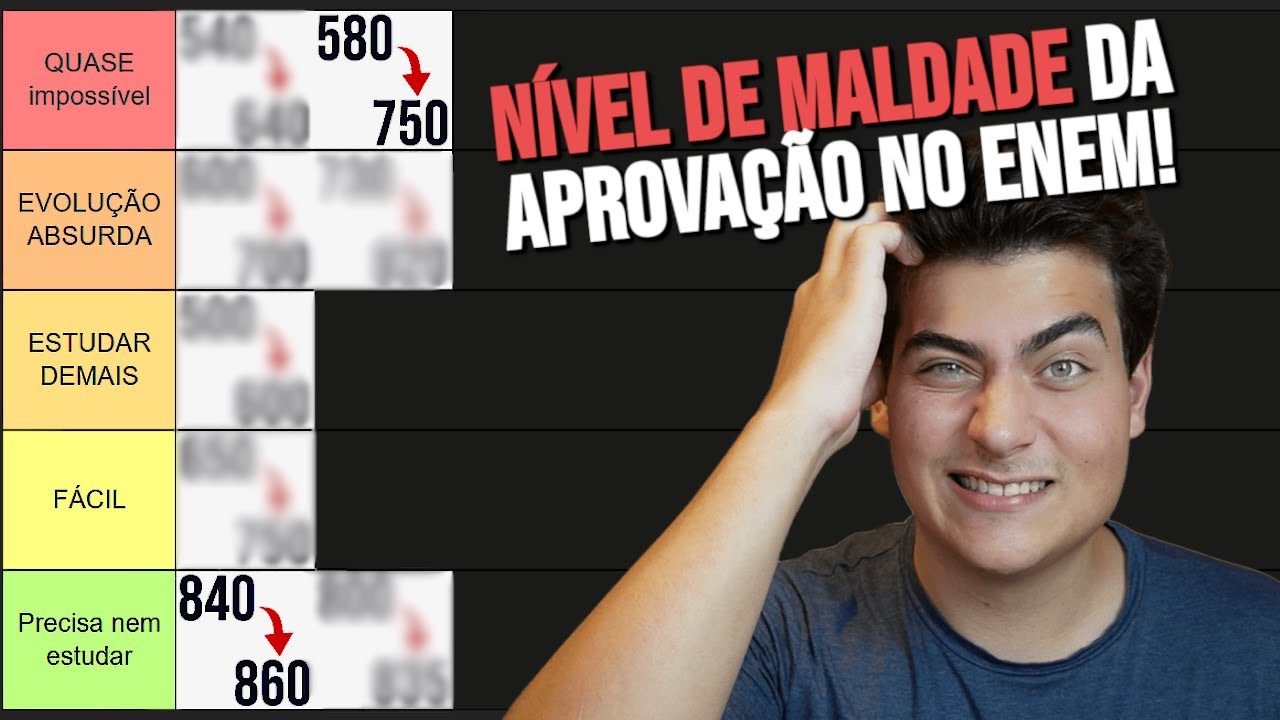 DIFFICULTY of each INCREASE IN SCORE in ENEM | Ranking of EVIL LEVEL