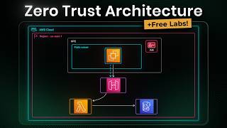 Zero Trust Explained in 5 Minutes