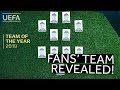 UEFA.com fans' TEAM OF THE YEAR 2019 revealed!