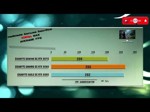 GIGABYTE RTX 3070 vs RTX 3080 vs RTX 3090 Benchmark – 65 Tests