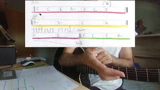 Tutorial Guitarra - El Despertar - Nil Moliner