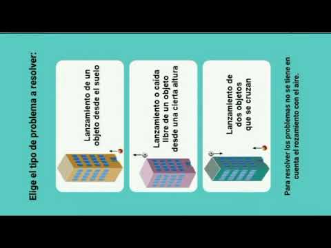 Cinemática Vertical Video