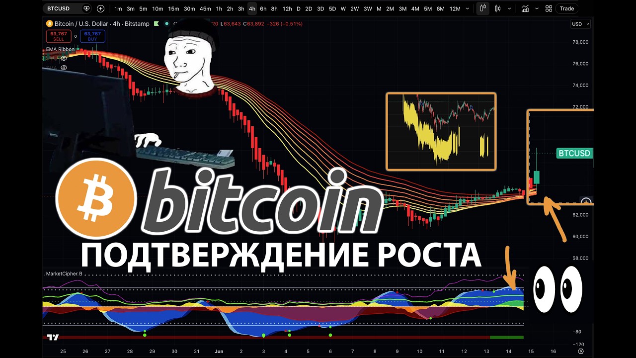 БИТКОИН УДЕРЖИВАЕТ ПОДДЕРЖКУ 🟢 ОБЗОР КРИПТО РЫНКА
