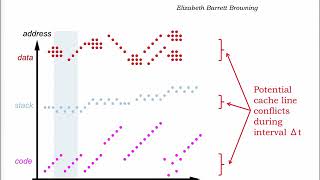 14.2.9 Associative Caches