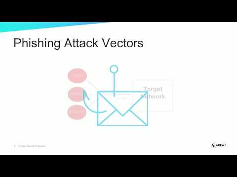 Phishing Attack Vectors: How to Fortify Your Defenses