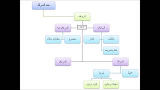صورة فقه الجنايات من التأهيل الفقهي 08 عامر بهجت - حد السرقة