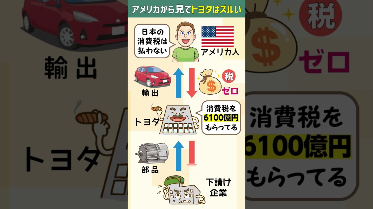 消費税は関税！構造改革の原因は消費増税!?