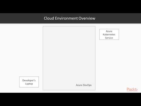 Microservices Development on Azure with Java Overview of the Course s Cloud Envt Setup|packtpub com