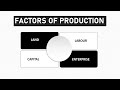 Factors Of Production Commerce Lesson 2