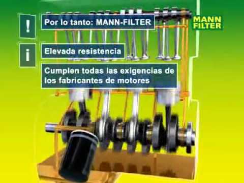 El sistema de lubricación