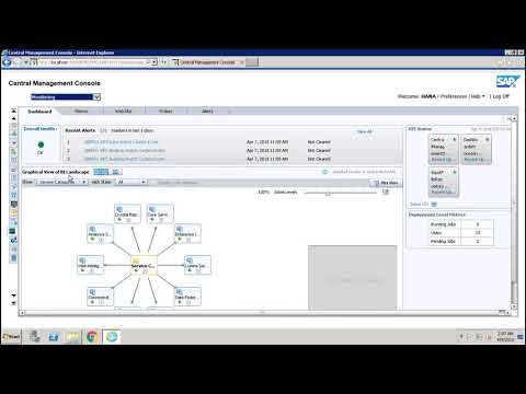 SAP BO Administration Introduction