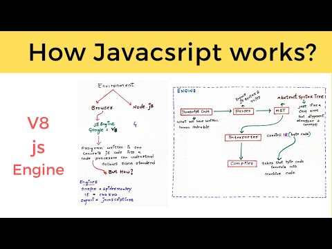 How Javascript Engine Works Understand V8 Architecture How Javascript Code Executed