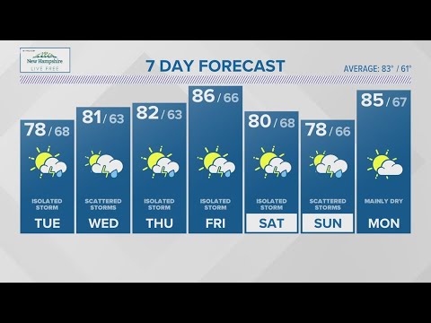 CONNECTICUT FORECAST: Midday - June 27, 2023