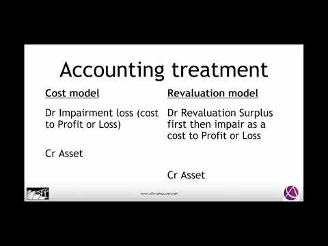 OCS Aug 2018 - 10 min - Class 1 - IAS 16