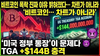 비트코인 폭락 진짜 이유 밝혀졌다…