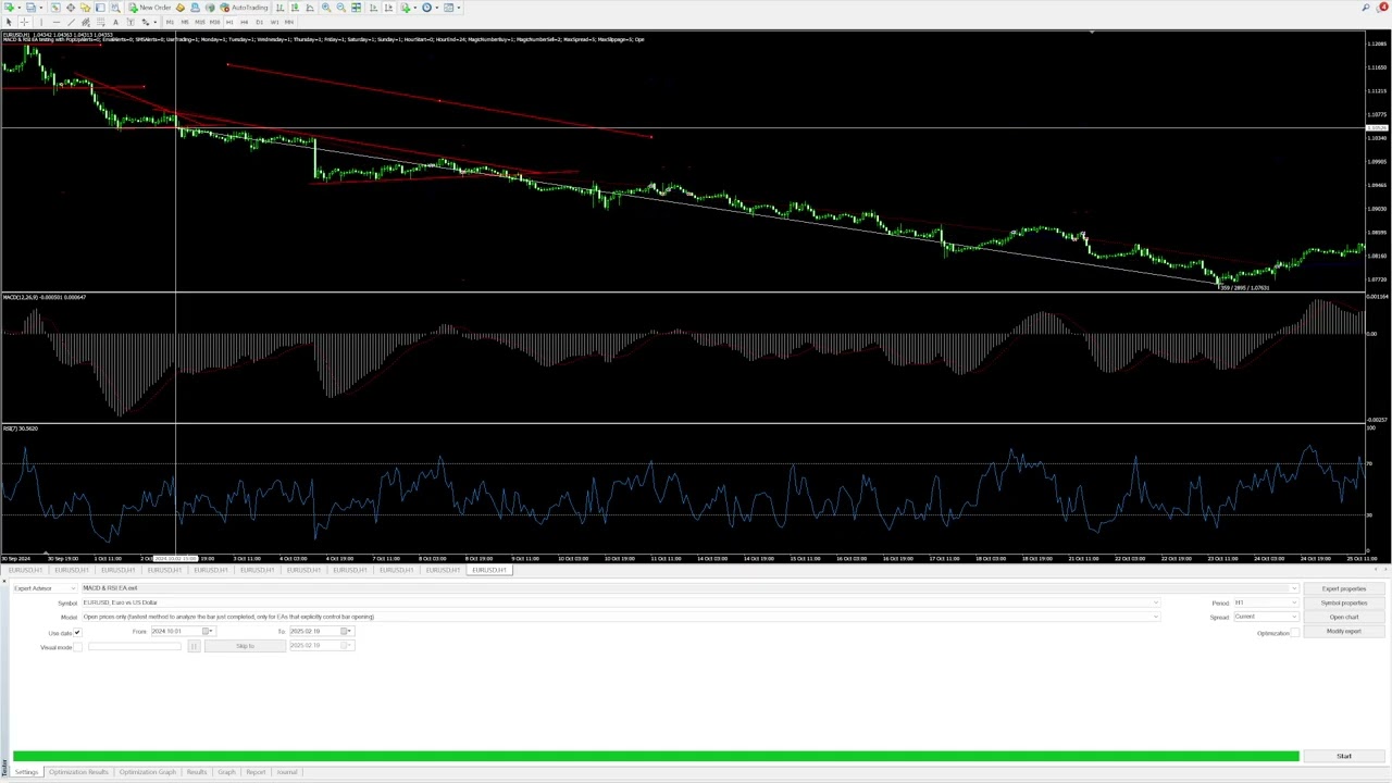 Free MACD & RSI EA MT4 & MT5 - MACD & RSI Expert Advisor - MetaTrader Forex Trading Robot