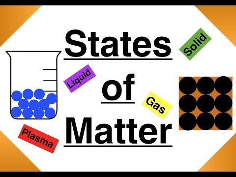 States of Matter - Solid,Liquid,Gas,Plasma