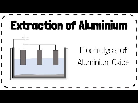 Extraction of Aluminium (Electrolysis of Aluminium Oxide) - GCSE Chemistry Revision