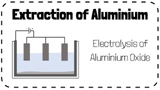 Extraction of Aluminium (Electrolysis of Aluminium Oxide) - GCSE Chemistry Revision