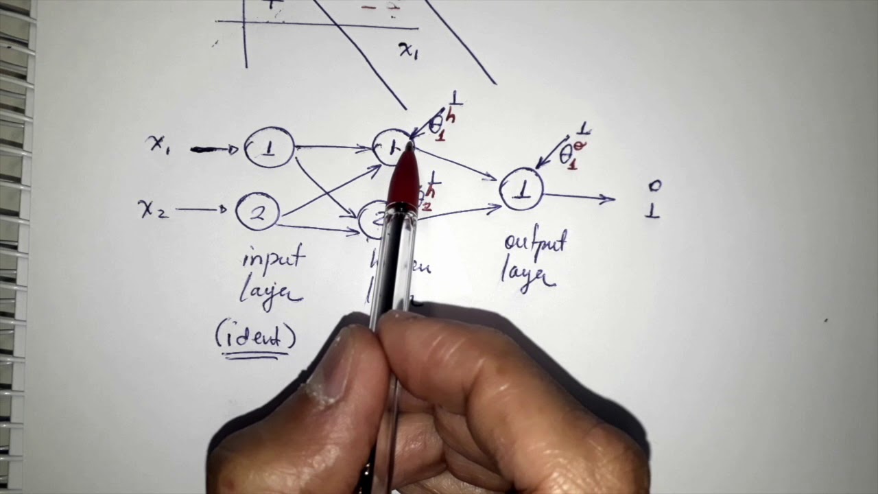 Video 16 - What is the Multilayer Perceptron