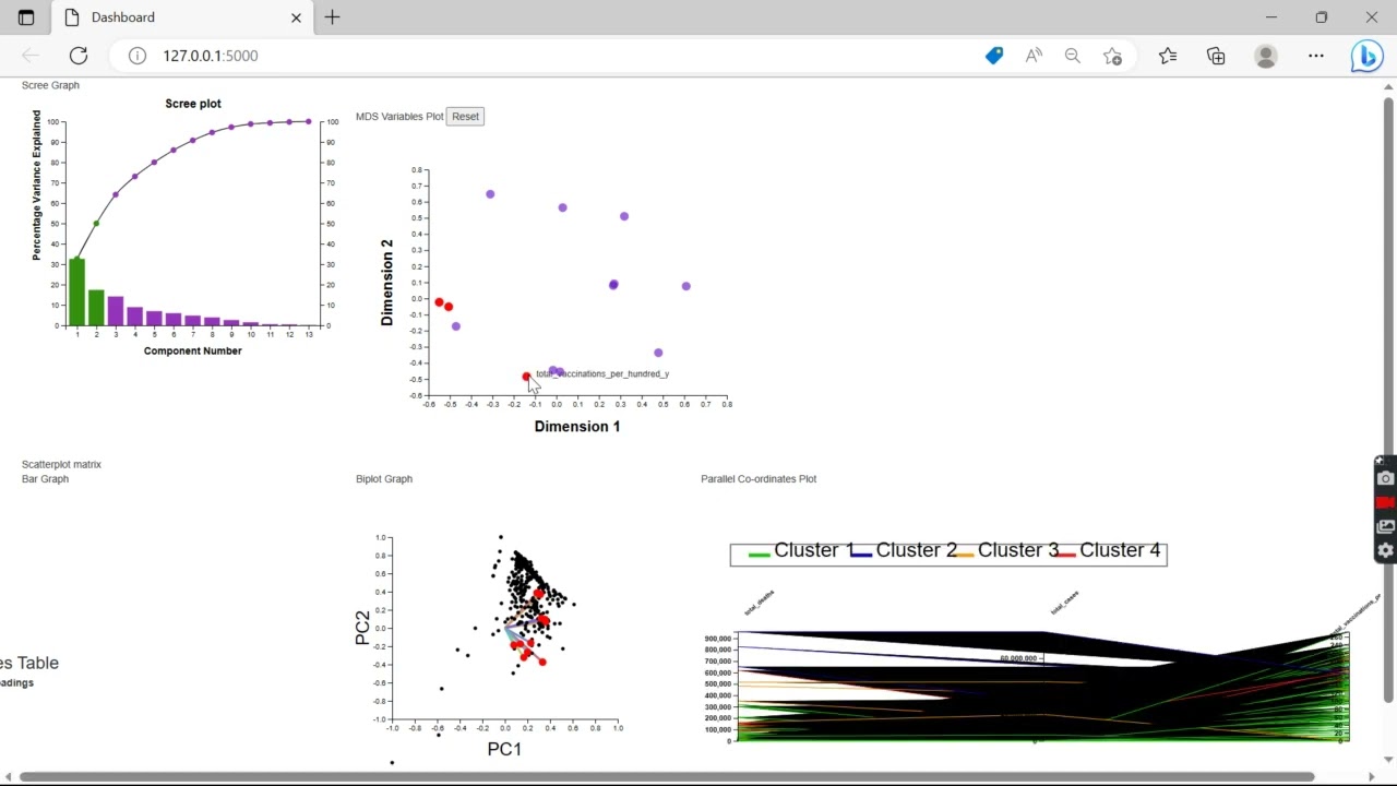 Visualization Visual Analytics Dashboard
