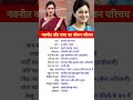 Navneet Kaur Rana Biography Youtubeshorts