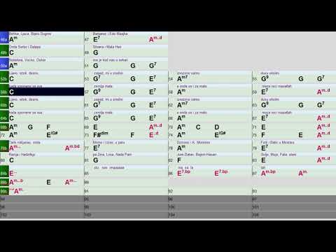 Sto nas ima masala  Kice, Amel i Dajra