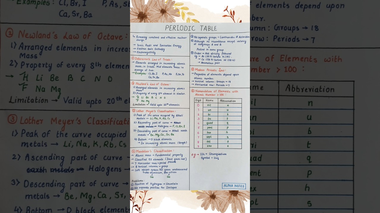 Periodic Table Class 11 All Formulas Short Notes