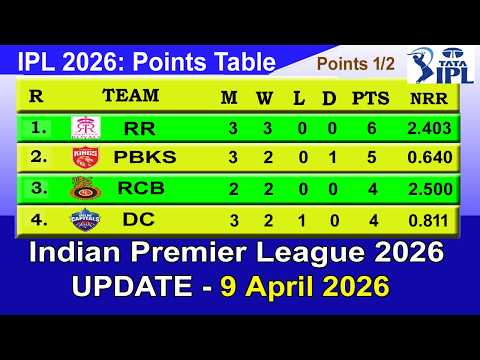 tata ipl 2026 points